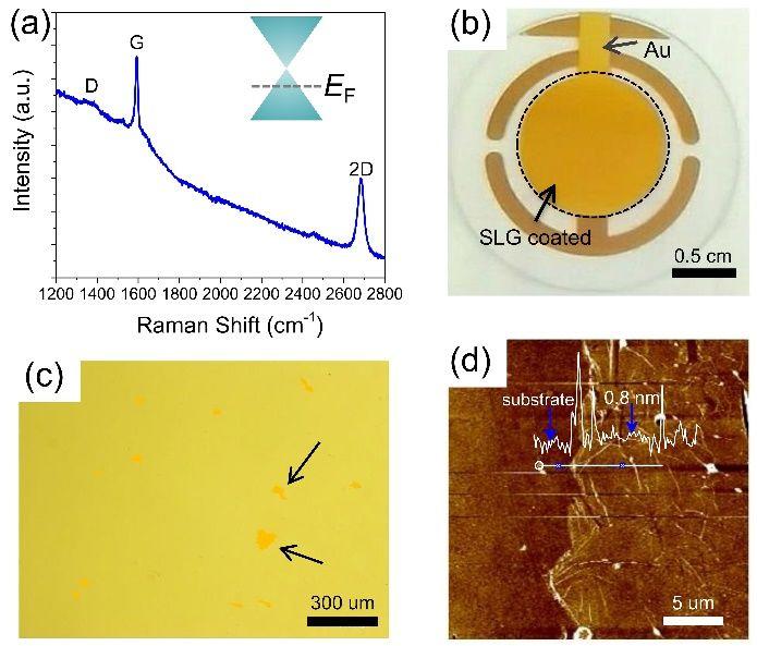 重磅！石墨烯电化学能量储存取得新进展