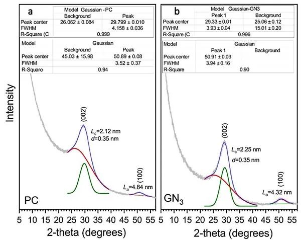 EES:构建类金刚石键的氮掺杂石墨烯,实现前所未有的高功率能量密度 EES:构建类金刚石键的氮掺杂石墨烯,实现前所未有的高功率能量密度