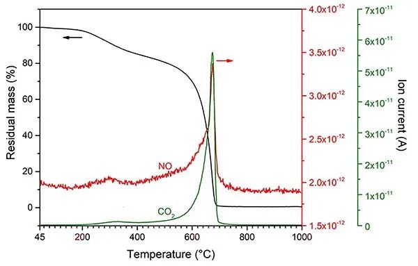 EES:构建类金刚石键的氮掺杂石墨烯,实现前所未有的高功率能量密度 EES:构建类金刚石键的氮掺杂石墨烯,实现前所未有的高功率能量密度
