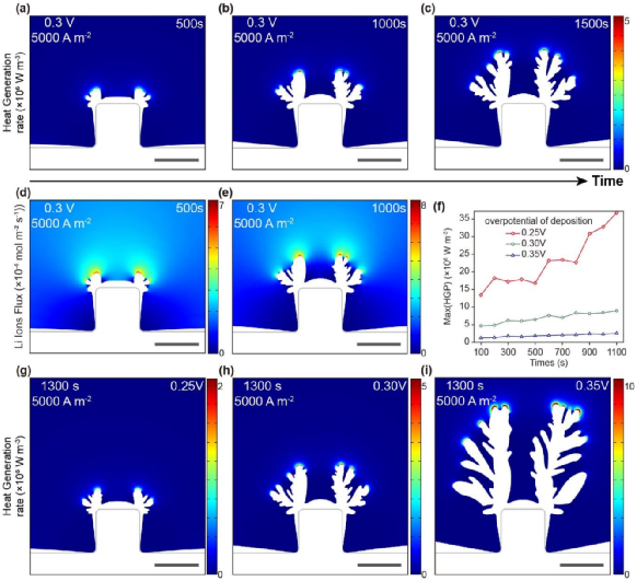 石墨烯修饰隔膜消除局部温度热点稳定锂金属负极