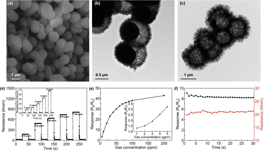 英国伯恩茅斯大学综述：2D材料酒精传感进展 State of the Art in Alcohol Sensing with 2D Materials