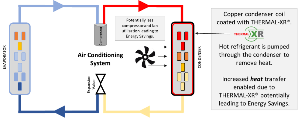 GMG 宣布独立验证的 THERMAL-XR® 传热和节能结果