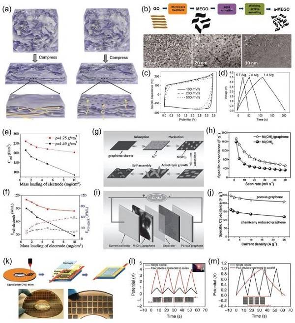 中科院大连化物所&沈阳金属所AFM综述：石墨烯和多孔石墨烯材料的化学性质和应用前景