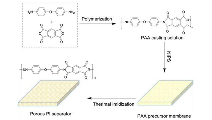 高导热石墨膜（PI膜）生产工艺解决方案