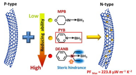 深圳大学高春梅团队在热电材料领域取得系列进展