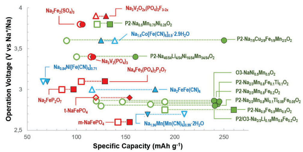 后锂电时代，商业化前夜：钠离子电池距离我们还有多远？