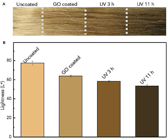 染发剂哪家强，石墨烯帮您忙