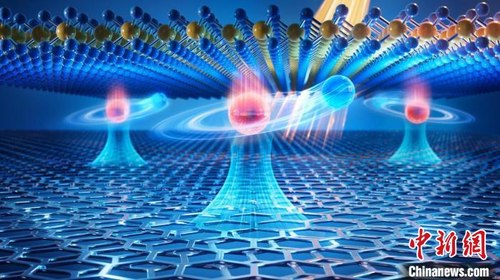 如何操纵激子“绿巨人”？中国科学家在国际上首次完成实验观测