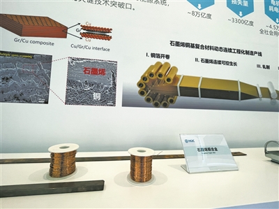 创新力量  国家石墨烯创新中心今年要做三件大事