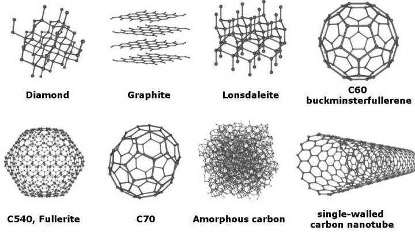 专访｜诺奖得主盖姆谈三维世界中的二维石墨烯：材料革命来了