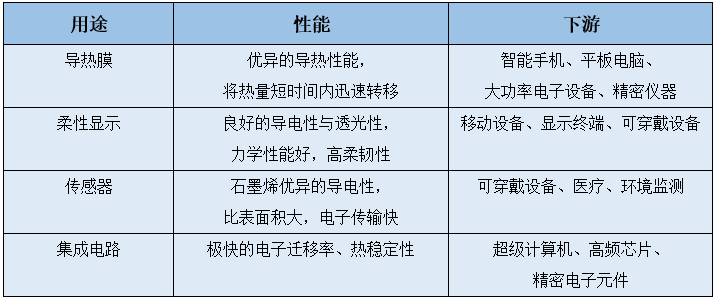 石墨烯薄膜，发展现状到底如何？