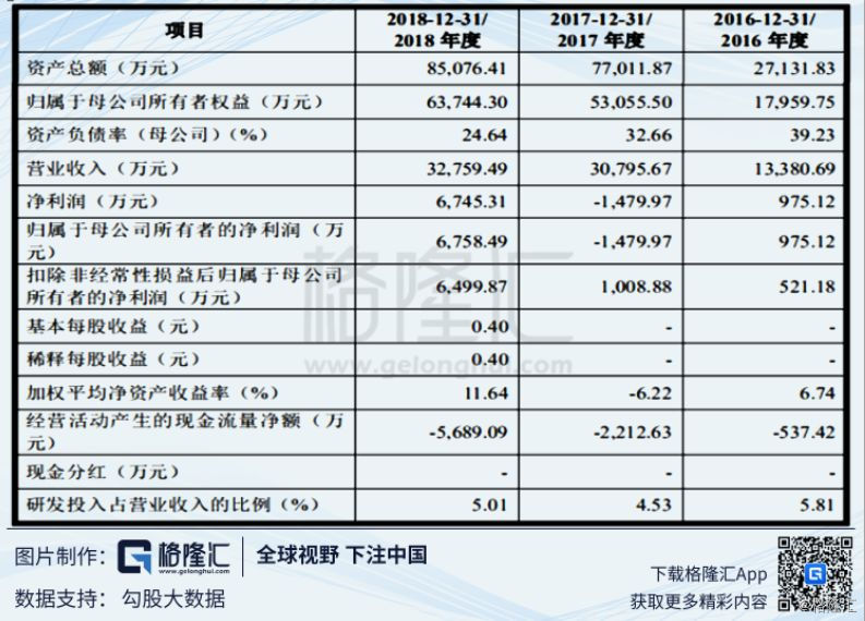 科创板系列44.天奈科技：掘金碳纳米管新蓝海