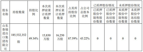拟4000万购石墨烯资产！青岛新华锦为何受到上交所问询？