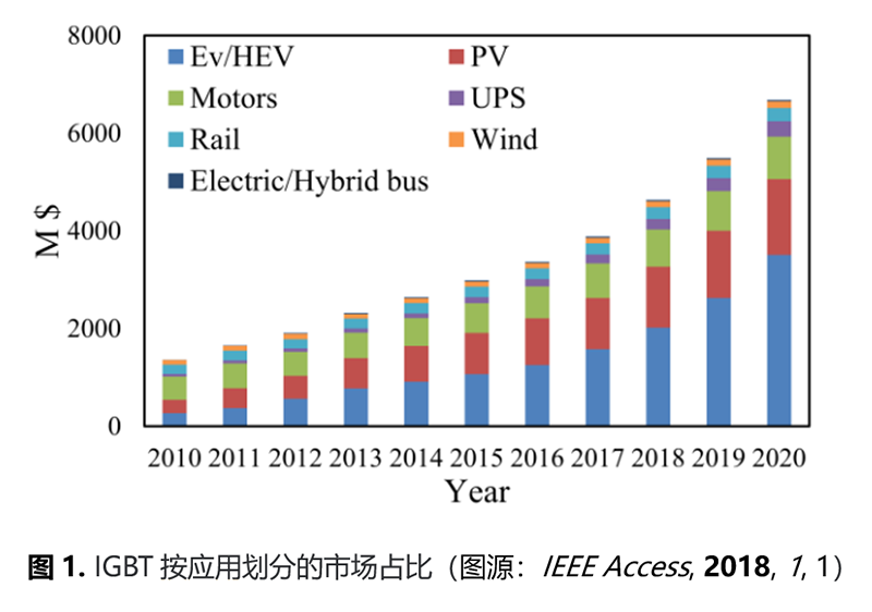 石墨烯在IGBT热管理中的应用技术进展