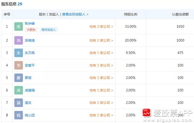 时代新材惊天大猫腻：多名核心员工及中国中车涉嫌掏空上市公司