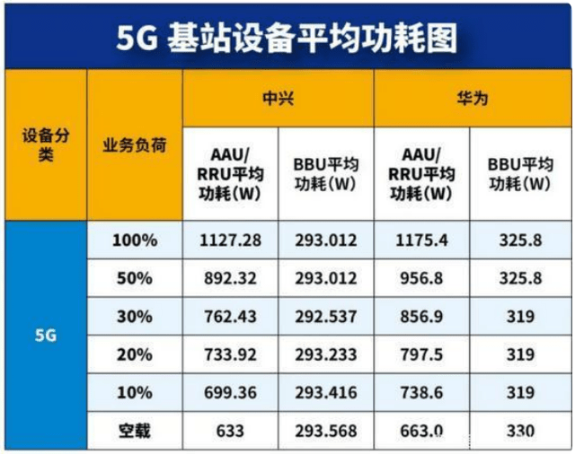 石墨烯散热涂料解决5G基站散热耗能问题
