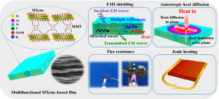 郑州大学材料科学与工程学院硕士研究生在柔性热管理复合材料方面取得系列进展