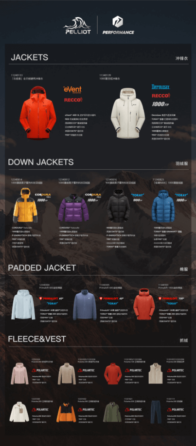 伯希和PERFORMANCE系列推出天狼星羽绒冲锋衣，联合Dermizax再造王牌单品