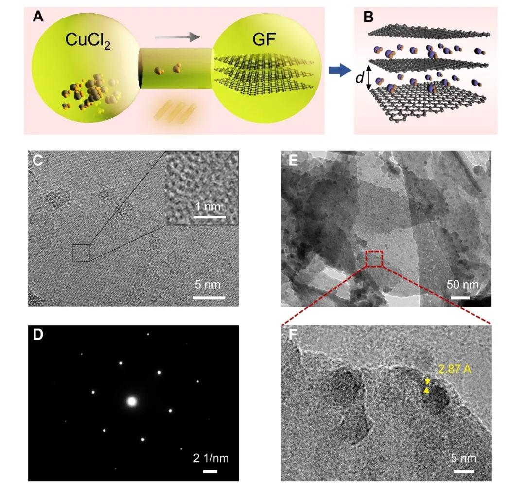 浙大高超教授团队实现高温稳定高导电石墨烯膜，可用于电磁屏蔽防护