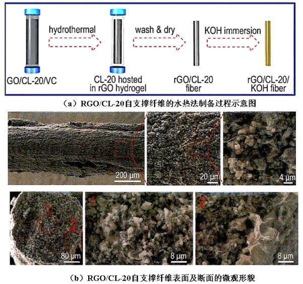 石墨烯在含能材料应用方面的局限性及发展前景
