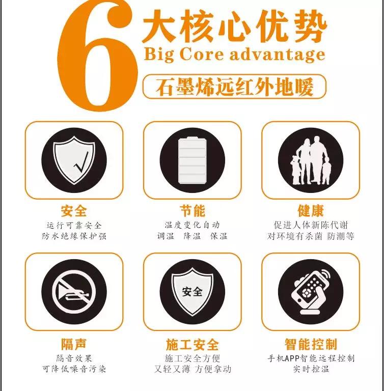 碳晶地暖和石墨烯地暖是一种东西吗？