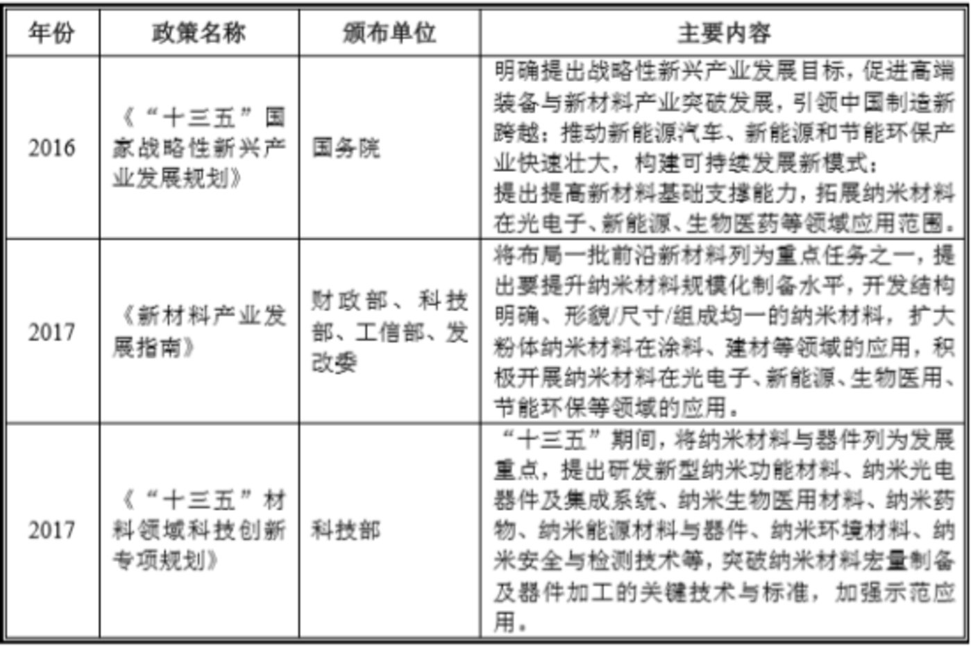 受益于国内外锂电池行业增长，新型导电剂行业将迎来哪些投资机会？ 