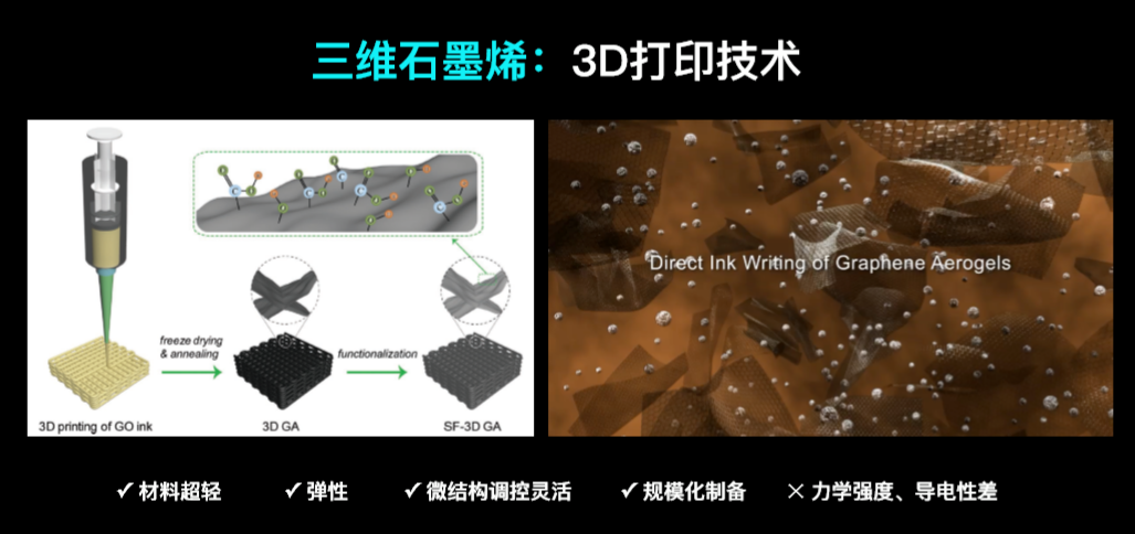 三维石墨烯：决定未来科技发展趋势的新材料之王 | 造就Talk·毕辉