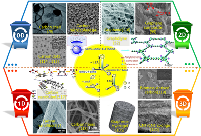 中石大（华东）曹宁团队基于新型功能材料构建高性能储能器件或实现油水分离