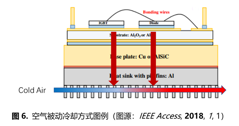 石墨烯在IGBT热管理中的应用技术进展