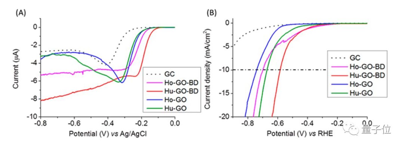鸟屎让石墨烯再次“伟大” 