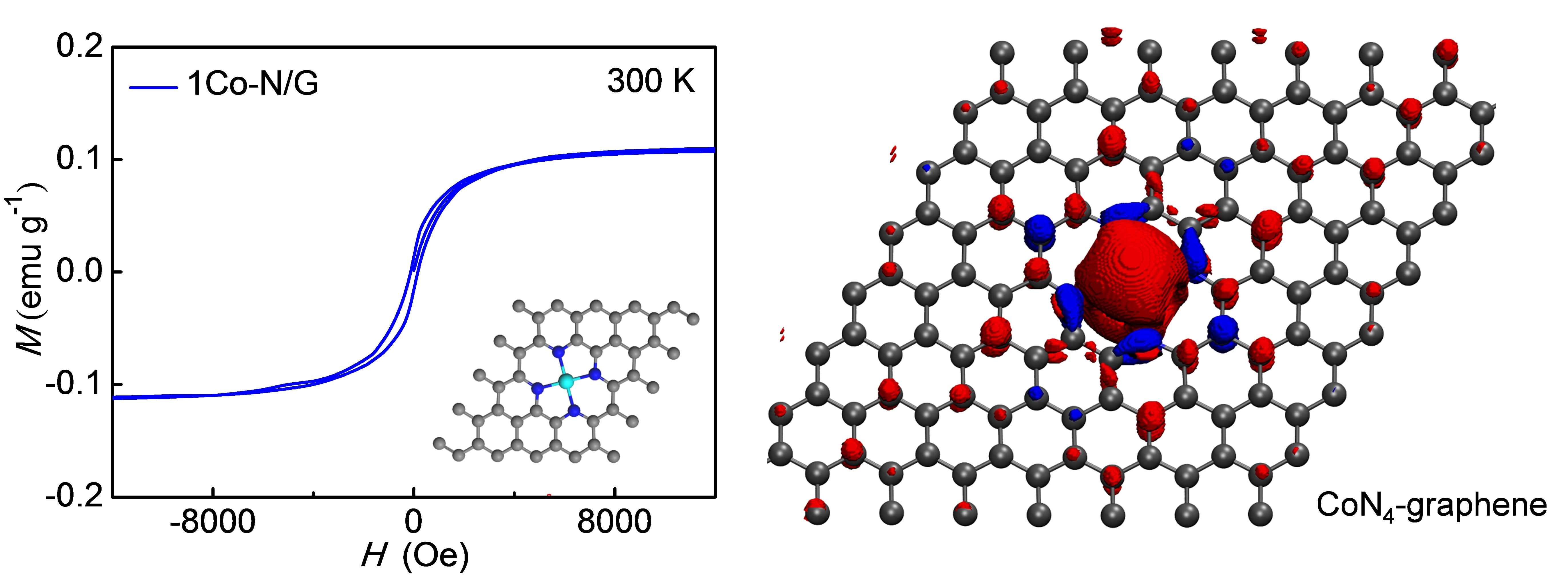 我国学者实现二维石墨烯的室温铁磁性
