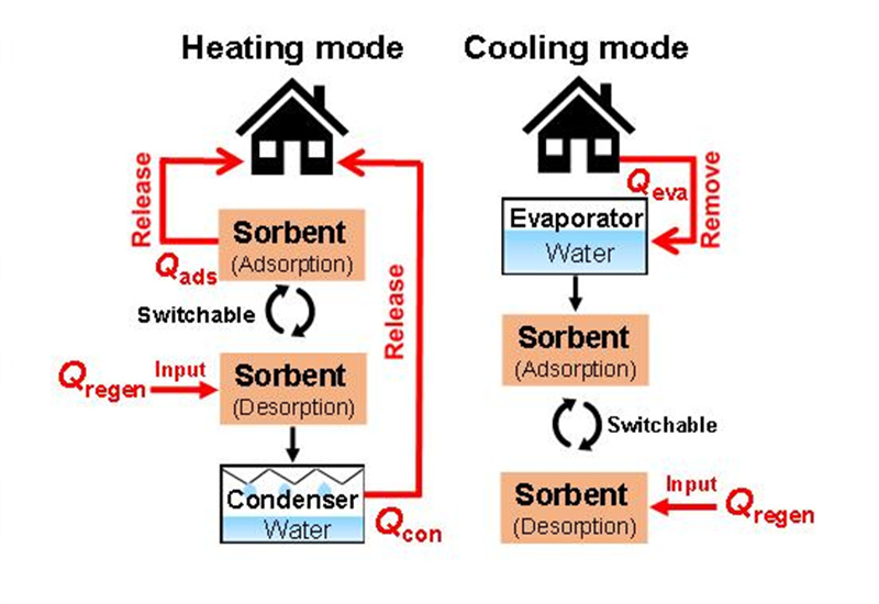 西北工业大学孔杰教授团队最新研究成果在《自然·通讯》发表