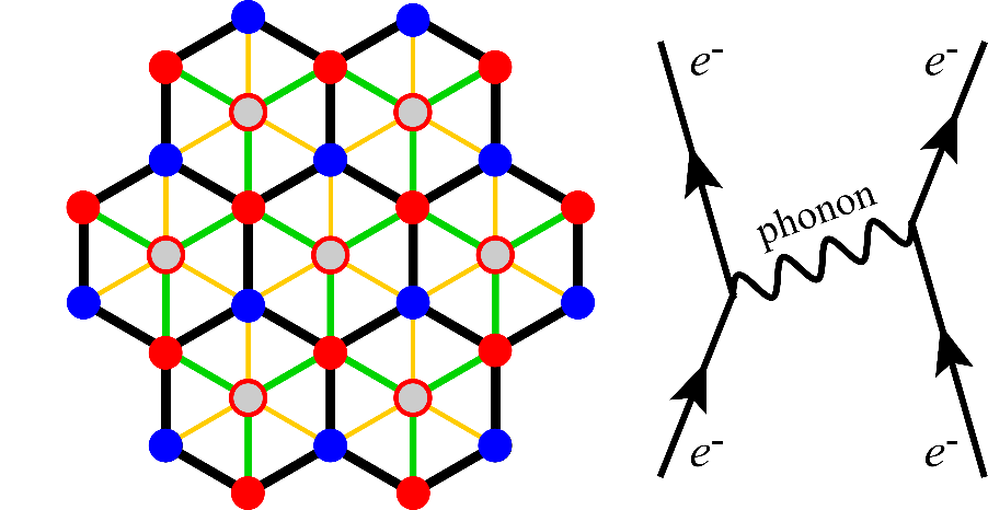 武汉大学在石墨烯体系超导理论研究获新进展