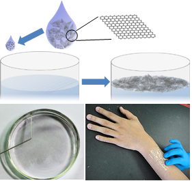高灵敏的超薄石墨烯薄膜应变传感器