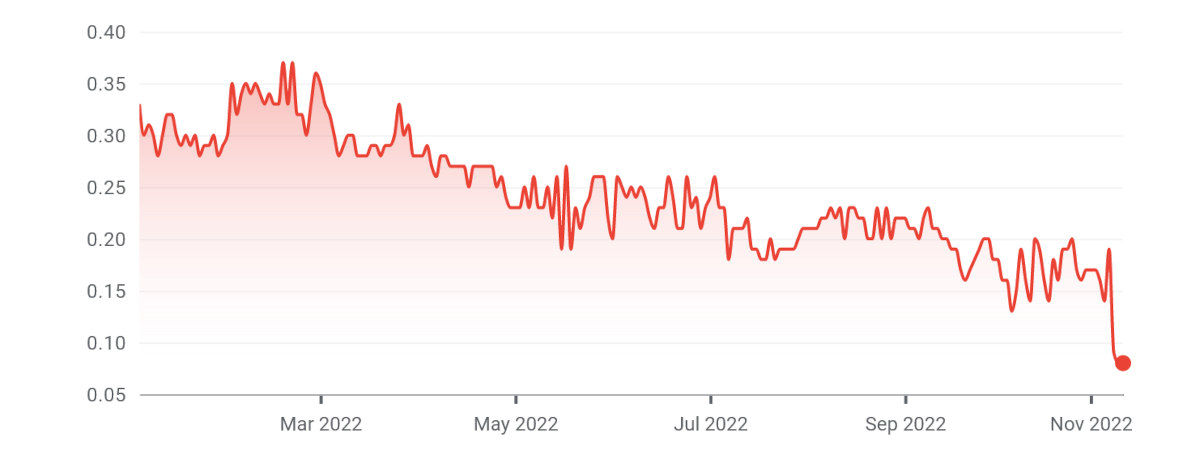 应用石墨烯材料公司表示，其股票将很快停止交易，但它仍在寻找买家