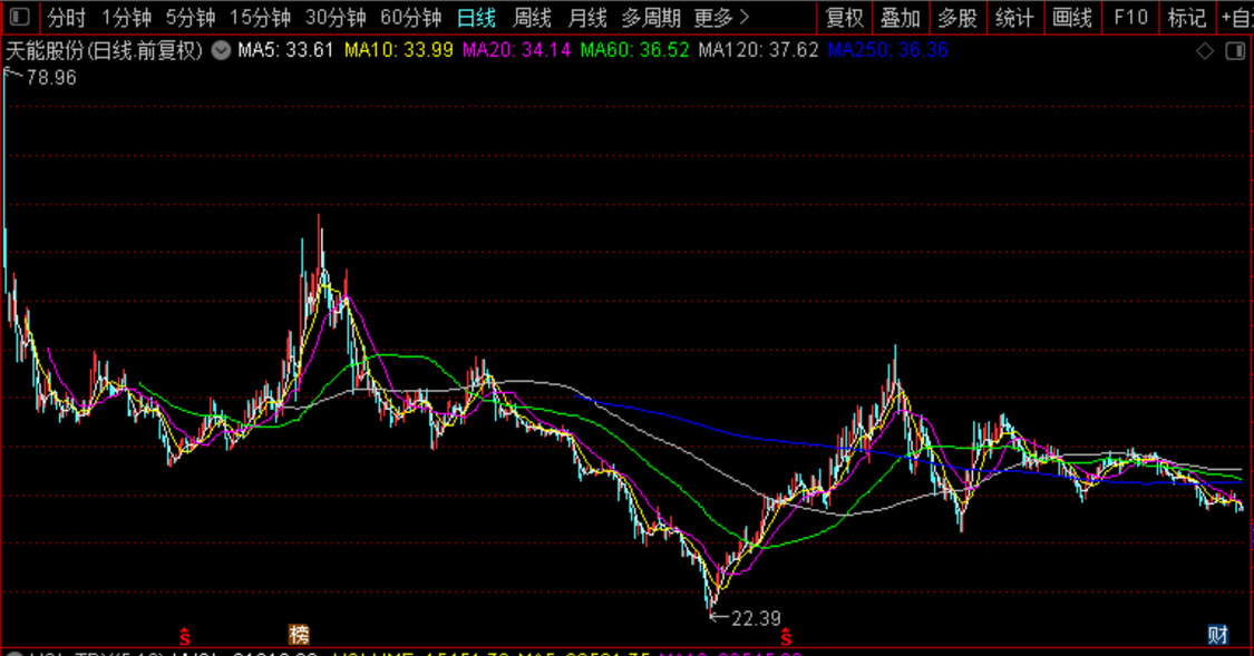 上市公司研究院｜天能股份股价长期破发：研发人员薪酬不及销售人员、保镖