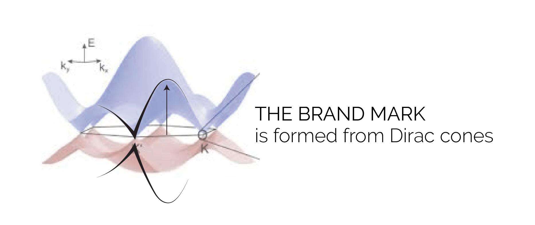 PARAGRAF：Leading the way in Graphene Electronics