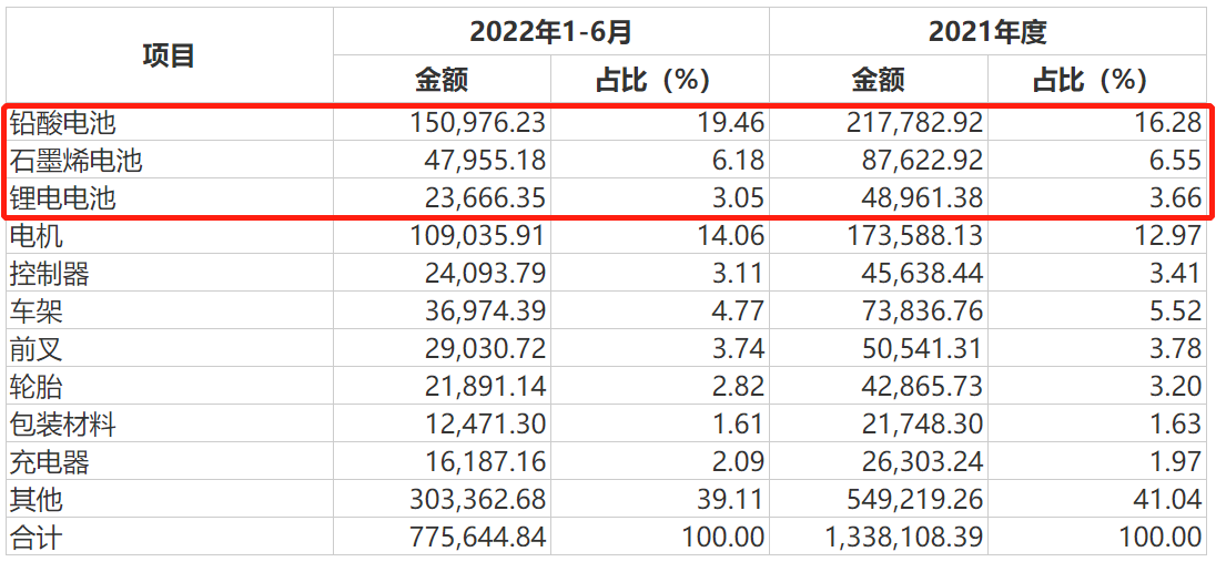 上市公司研究院｜天能股份股价长期破发：研发人员薪酬不及销售人员、保镖