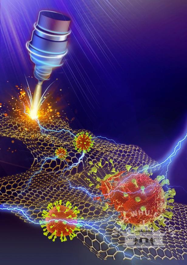 武汉大学学者证实石墨烯在温和条件下可高效快速灭活冠状病毒 联合研发可抗菌的石墨烯口罩量产问世