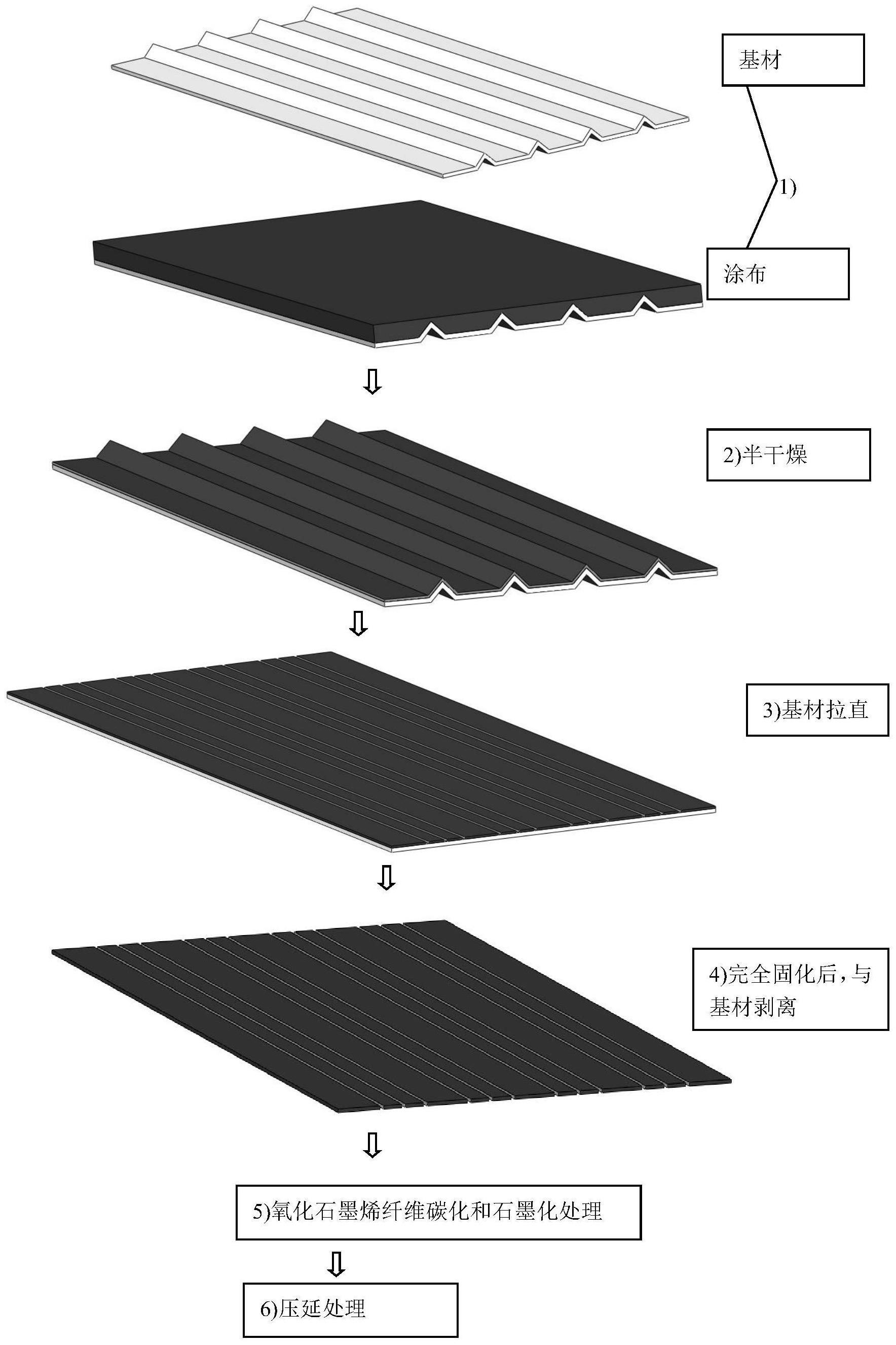 二维石墨烯纤维、制备方法及应用