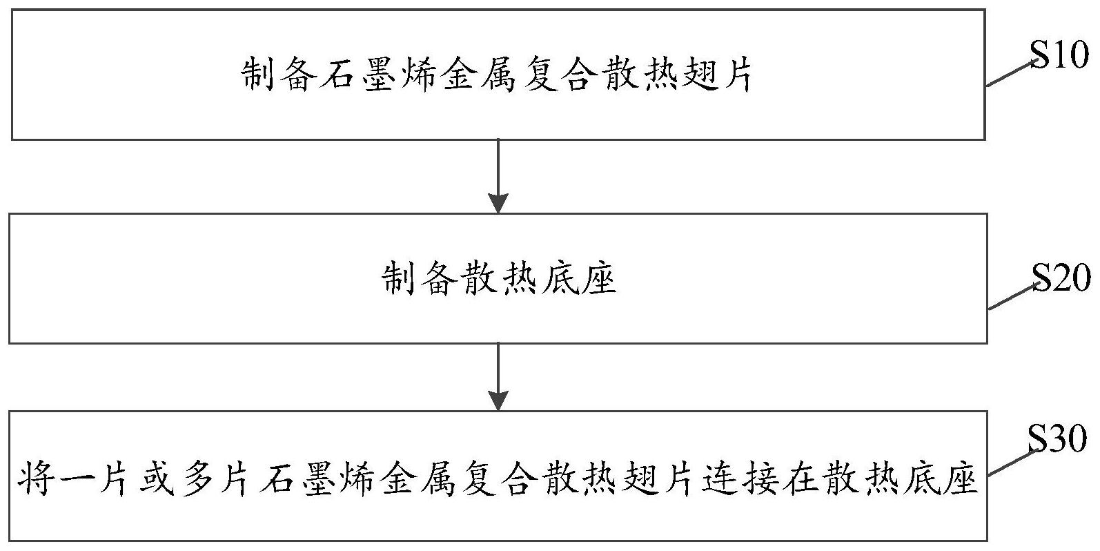 石墨烯金属复合散热翅片、散热器、制备方法