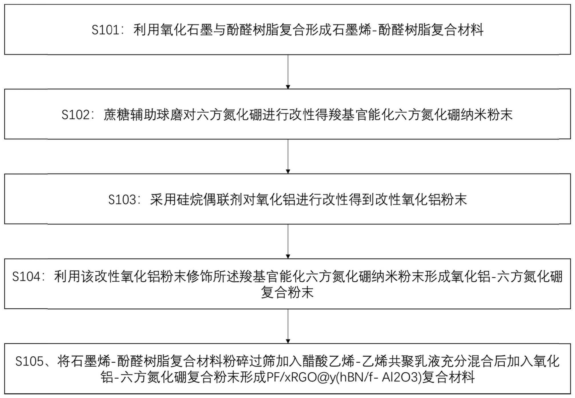 一种高导热石墨烯酚醛模塑料制备方法