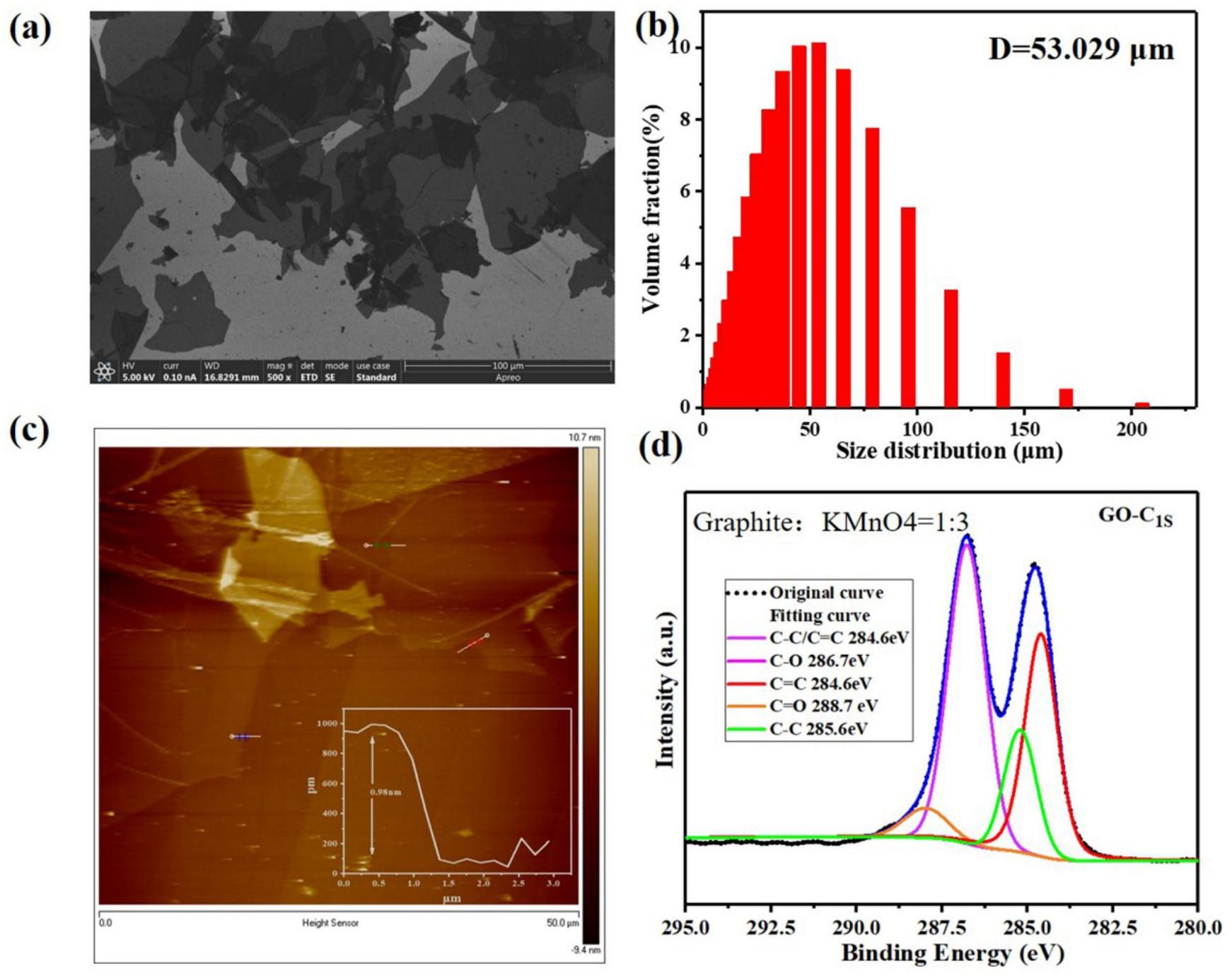 一种制备片径尺寸可控的单层氧化石墨烯的方法
