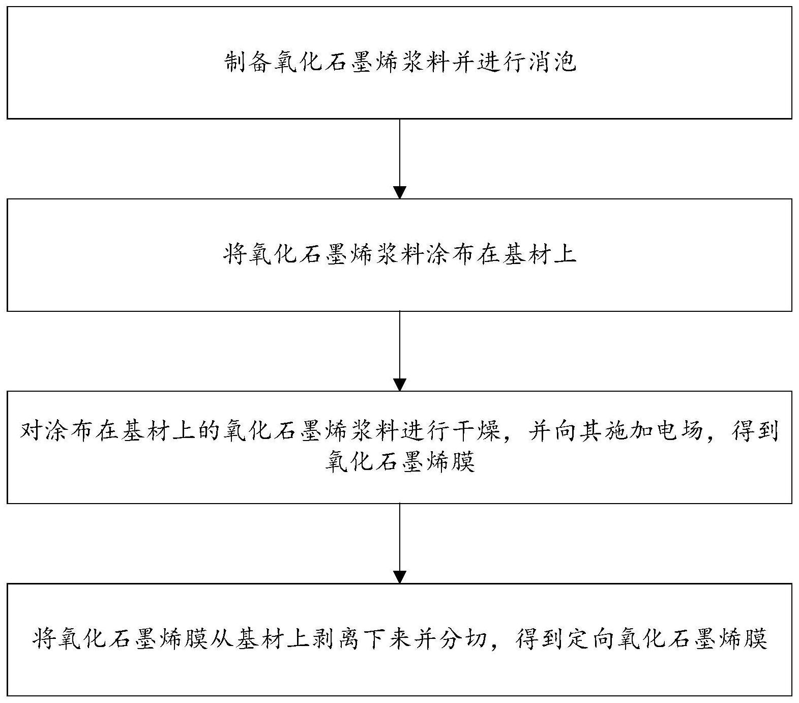 定向氧化石墨烯膜及其制备方法