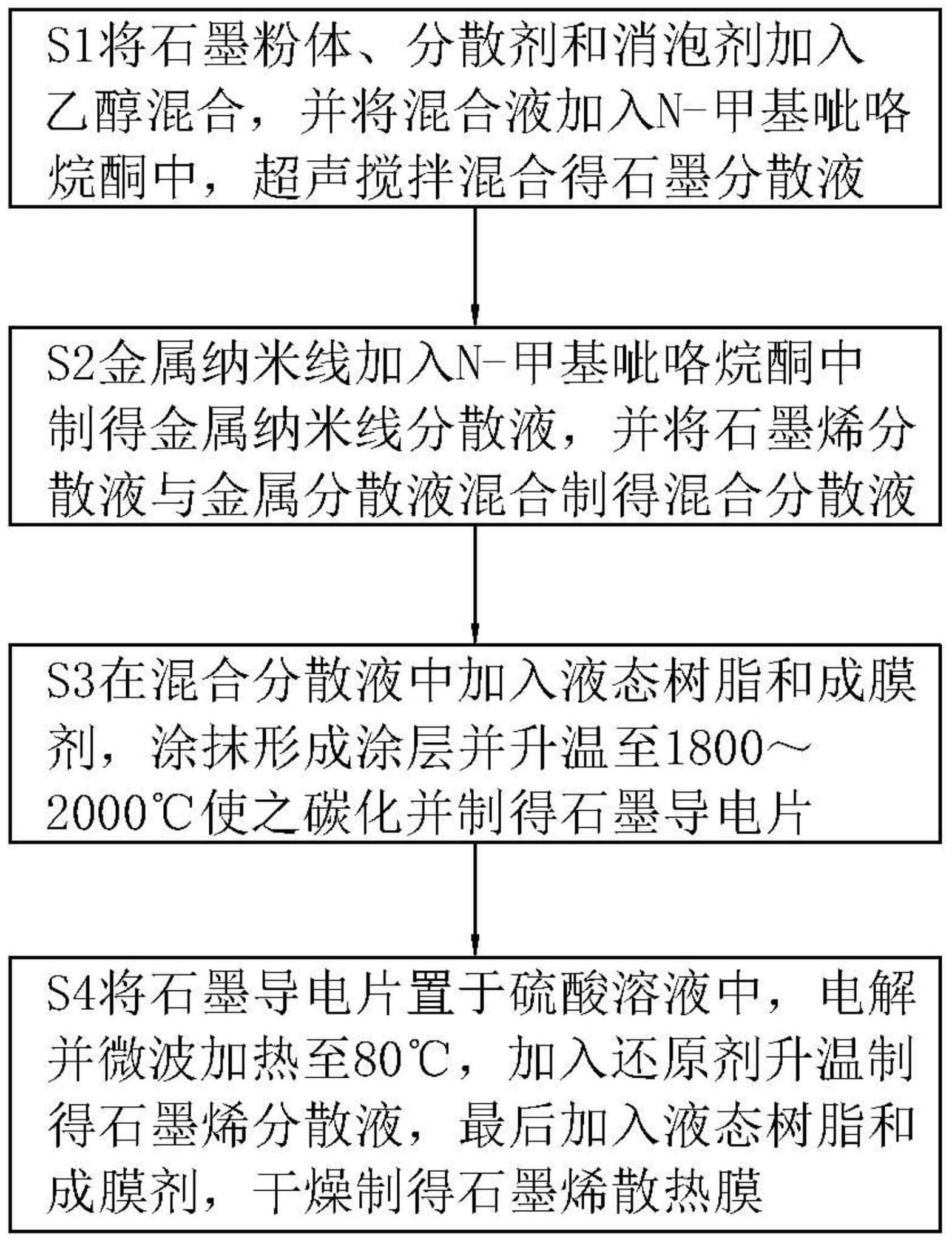 一种石墨烯散热膜的制备方法