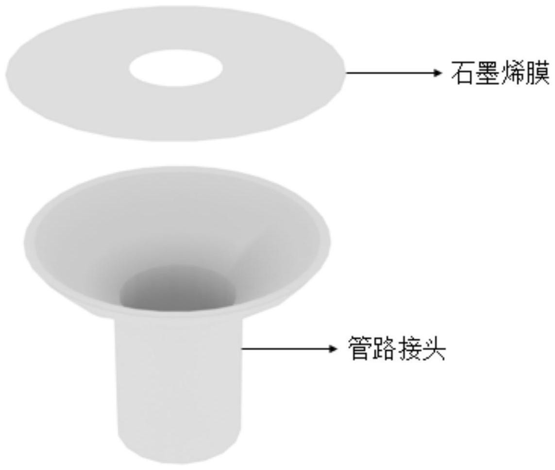 负载石墨烯膜的管路接头及其制备方法和应用