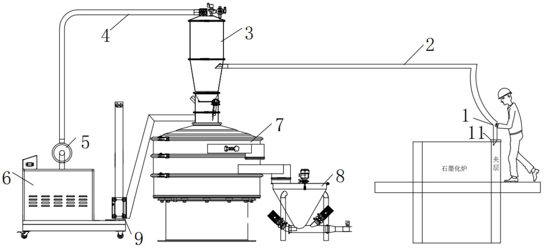 一种石墨化炉炭黑保温材料的输送筛分系统