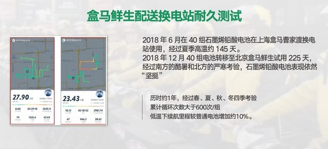 同样都是石墨烯 为啥雅迪的电池这么猛 