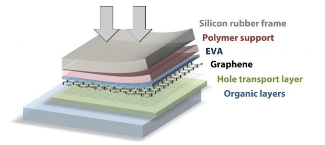 一字只差谬以千里：流感≠感冒 石墨≠石墨烯 
