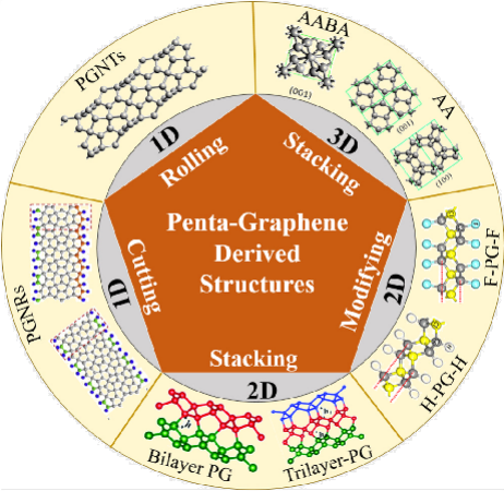 王前团队顶刊综述：五边形二维材料—“碳”在材料科学与纳米技术中的领头羊作用